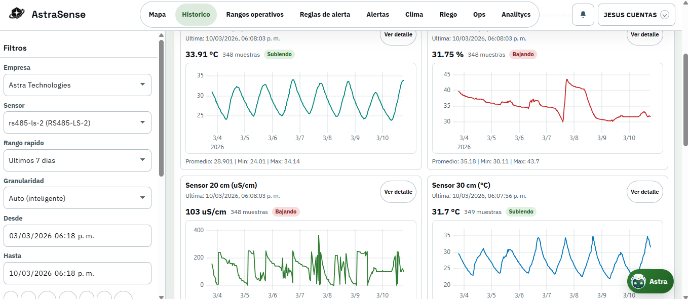 Trazabilidad - registro de seriales